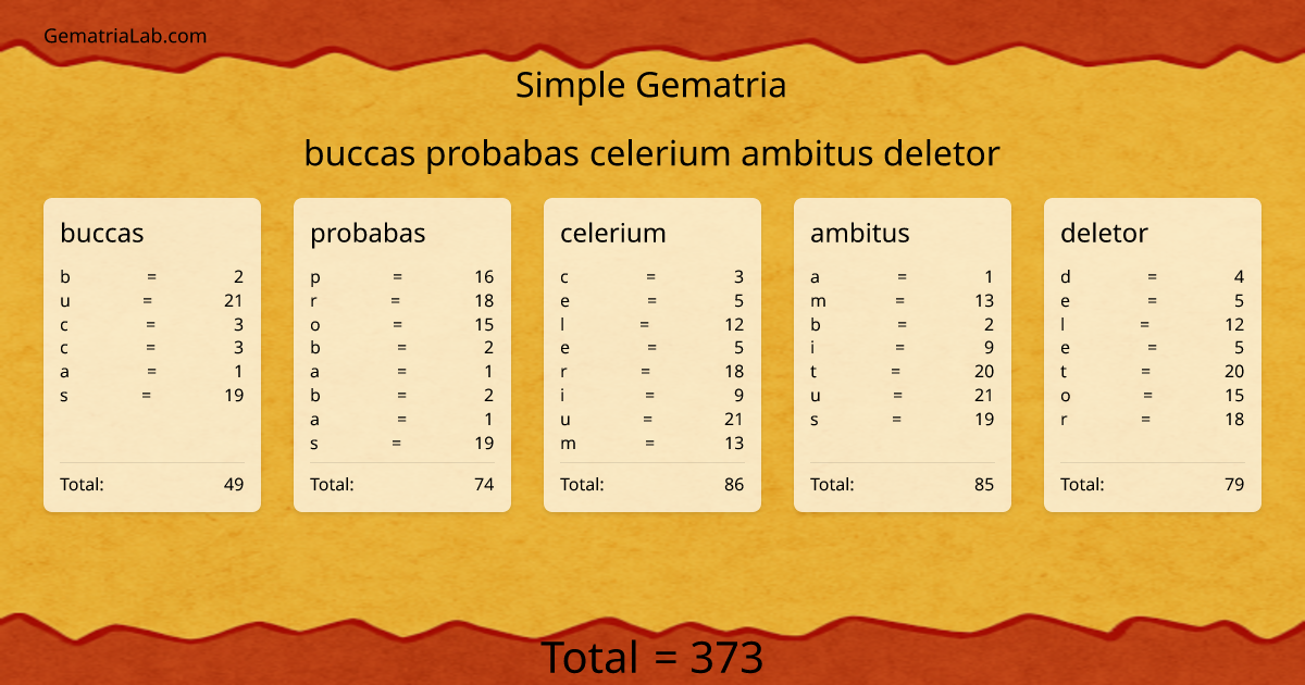 buccas probabas celerium ambitus deletor in simple Gematria